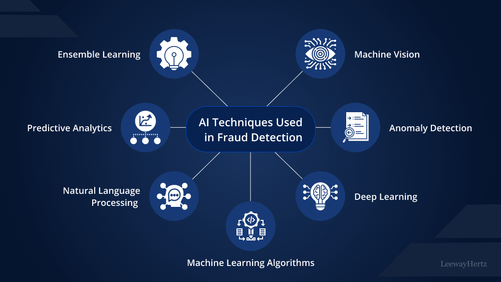 Artificial Intelligence, Cybersecurity, and Frauds Detection