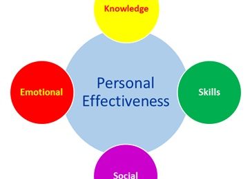 Personal Effectiveness